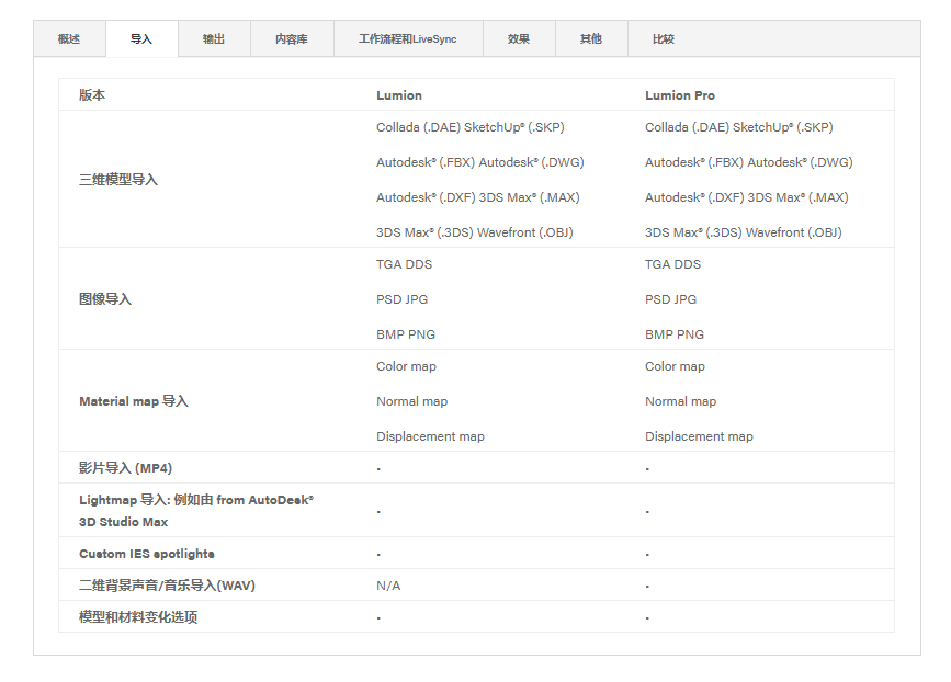 z6com��(�й���)���޹�˾����