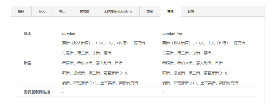 z6com��(�й���)���޹�˾����