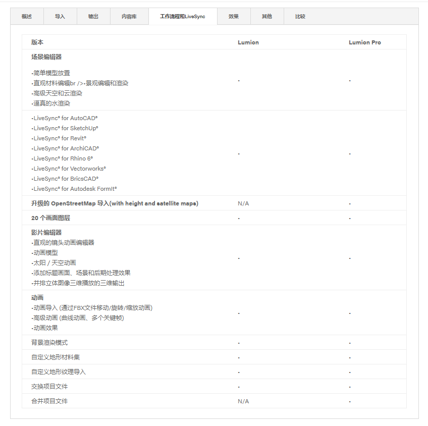 z6com��(�й���)���޹�˾����