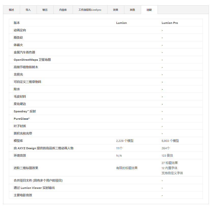 z6com��(�й���)���޹�˾����