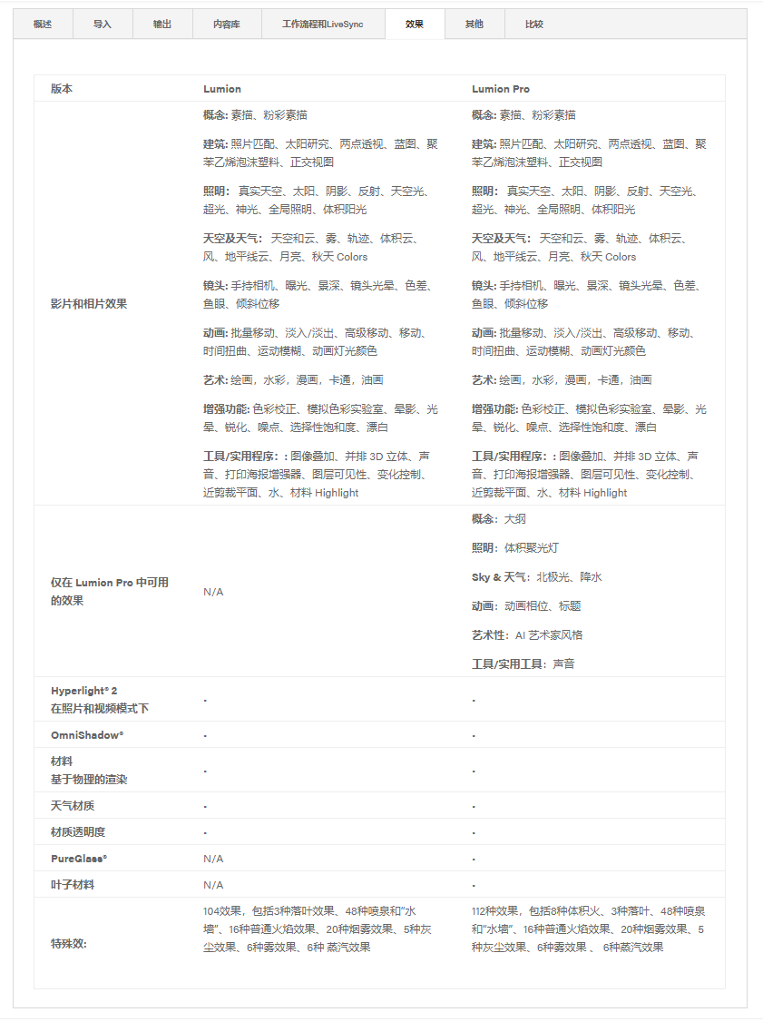 z6com��(�й���)���޹�˾����